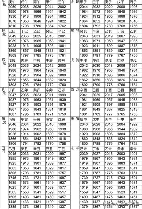 2011年 生肖|12生肖對照表最完整版本！告訴你生肖紀年：出生年份。